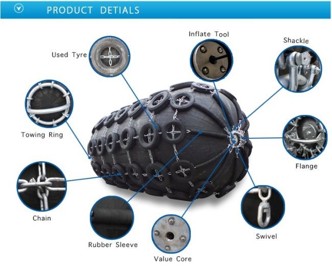 Anti Aging Submarine Fender CCS Certified Boat Rubber Yokohama